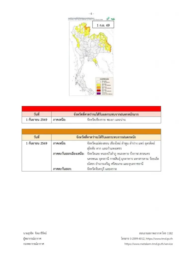 รายชื่อจังหวัดพื้นที่สีแดง ฝนตกหนักถึงหนักมาก จนถึง 2 ก.ย. 2569