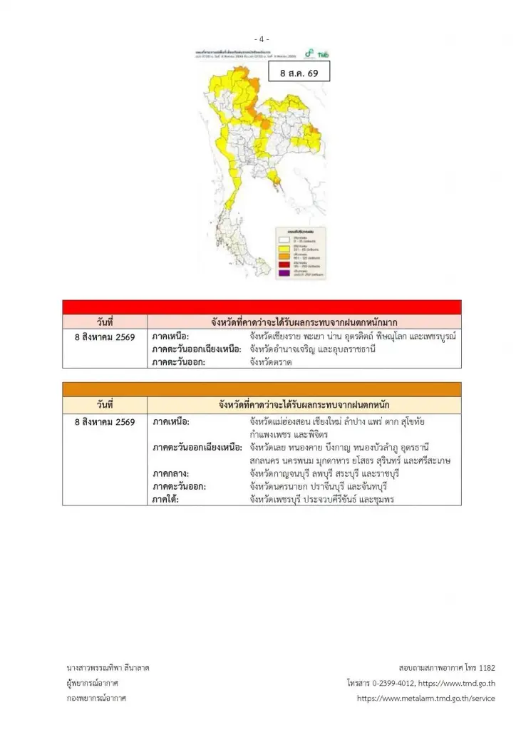 เปิดชื่อจังหวัดพื้นที่สีแดง เจอฝนตกหนักถึงหนักมาก 6 - 9 ส.ค.  2569