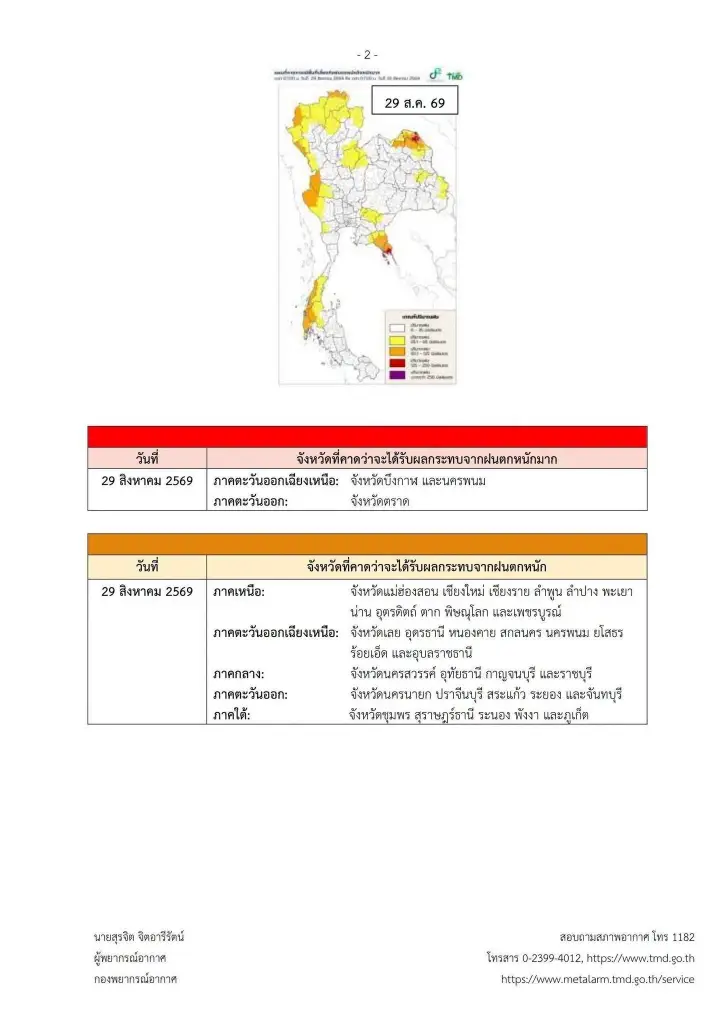 รายชื่อจังหวัดพื้นที่สีแดง ฝนตกหนักถึงหนักมาก 29 ส.ค. - 2 ก.ย. 2569