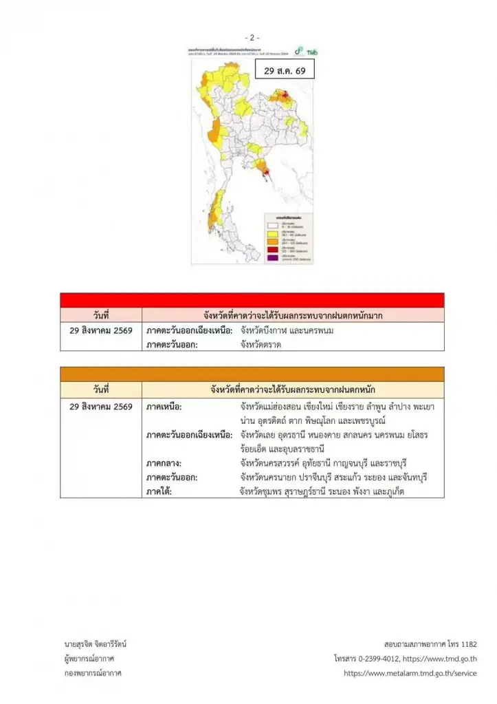 อุตุฯ เตือนไทยตอนบนรับมือฝนตกหนัก คลื่นลมแรง 29 ส.ค.-2 ก.ย.