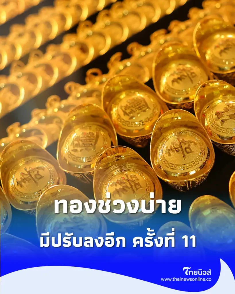 อัปเดตราคาทองช่วงบ่าย 3 ส.ค. 69 ราคาทองมีปรับลงอีก ครั้งที่ 11