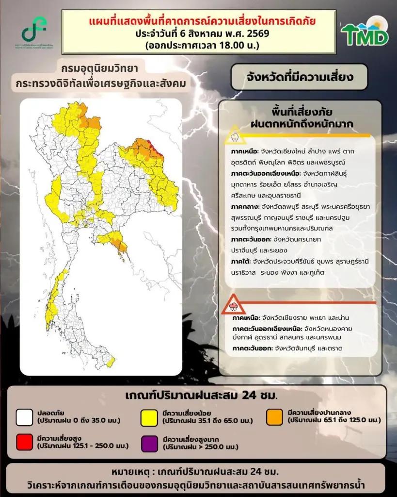 อุตุฯ ฉบับที่ 6 ฝนตกหนักถึงหนักมาก ช่วง 6 - 9 ส.ค.นี้ เช็กพื้นที่เสี่ยง