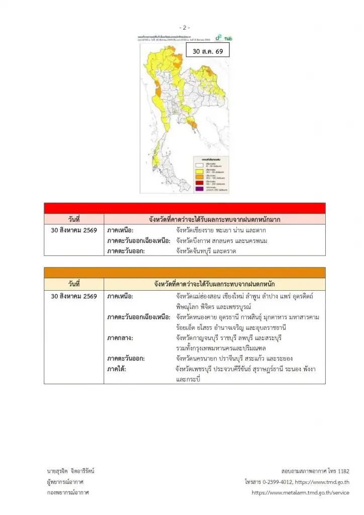 รายชื่อจังหวัดพื้นที่สีแดง ฝนตกหนักถึงหนักมาก จนถึง 2 ก.ย. 2569