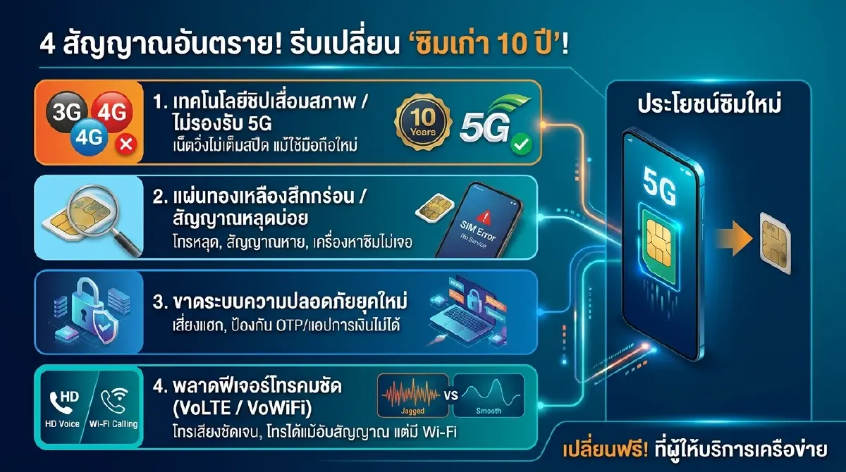 รู้หรือไม่ เน็ตช้า สัญญาณหลุดบ่อย? อาจไม่ใช่เพราะค่ายมือถือ