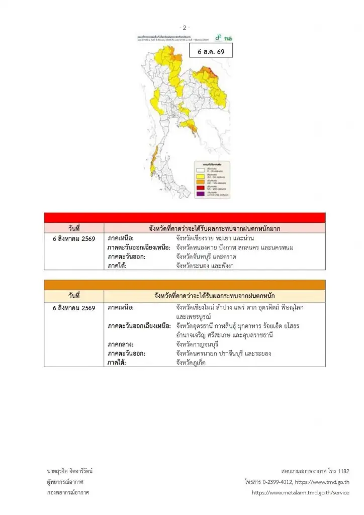 รายชื่อจังหวัดพื้นที่สีแดง ฝนตกหนักถึงหนักมาก จนถึง 9 ส.ค. 2569
