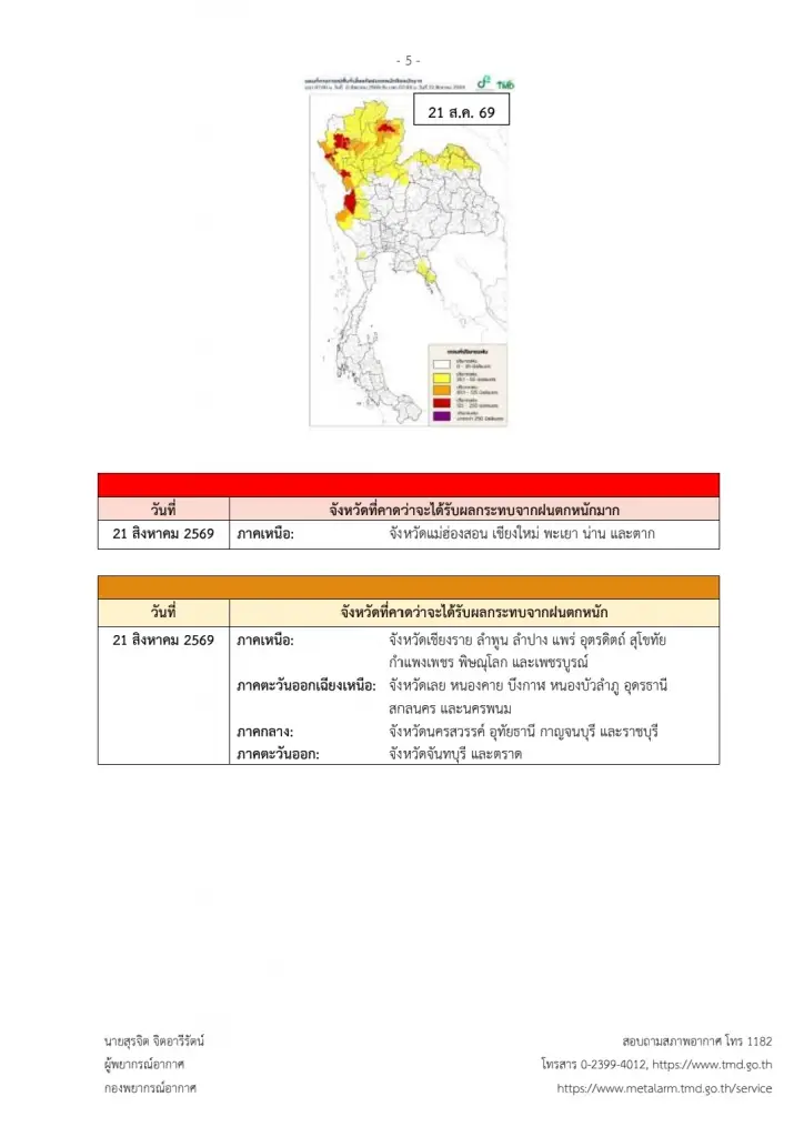 อุตุฯ เตือน ฉ.5 ไทยตอนบน ฝนตกหนักถึงหนักมาก 18-21 ส.ค. 69
