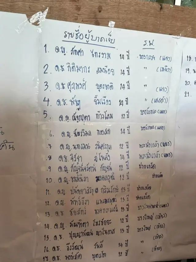 เปิดรายชื่อผู้บาดเจ็บเหตุสะเทือนขวัญรร.ดัง ทีมแพทย์เร่งช่วยชีวิต