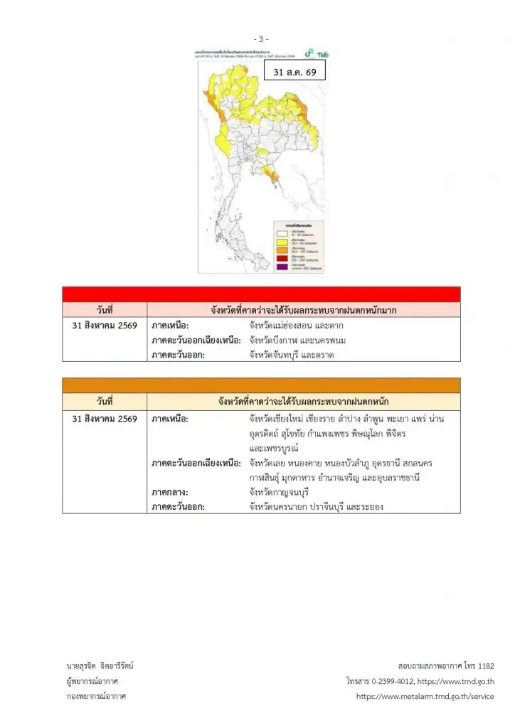 รายชื่อจังหวัดพื้นที่สีแดง ฝนตกหนักถึงหนักมาก จนถึง 2 ก.ย. 2569