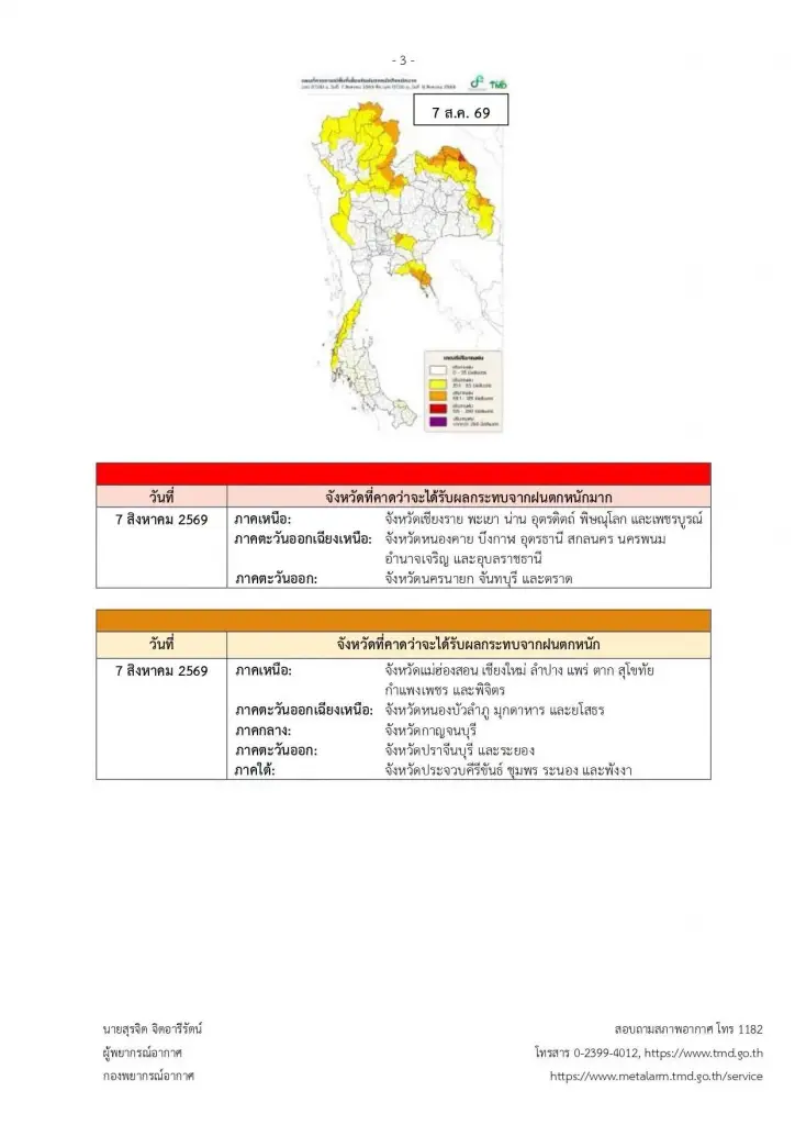 รายชื่อจังหวัดพื้นที่สีแดง ฝนตกหนักถึงหนักมาก จนถึง 9 ส.ค. 2569