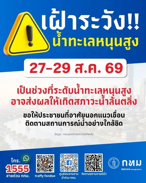 เตือนภัยรับมือ น้ำทะเลหนุนสูง 27-29 ส.ค.นี้ บ้านใครอยู่ริมน้ำต้องระวัง