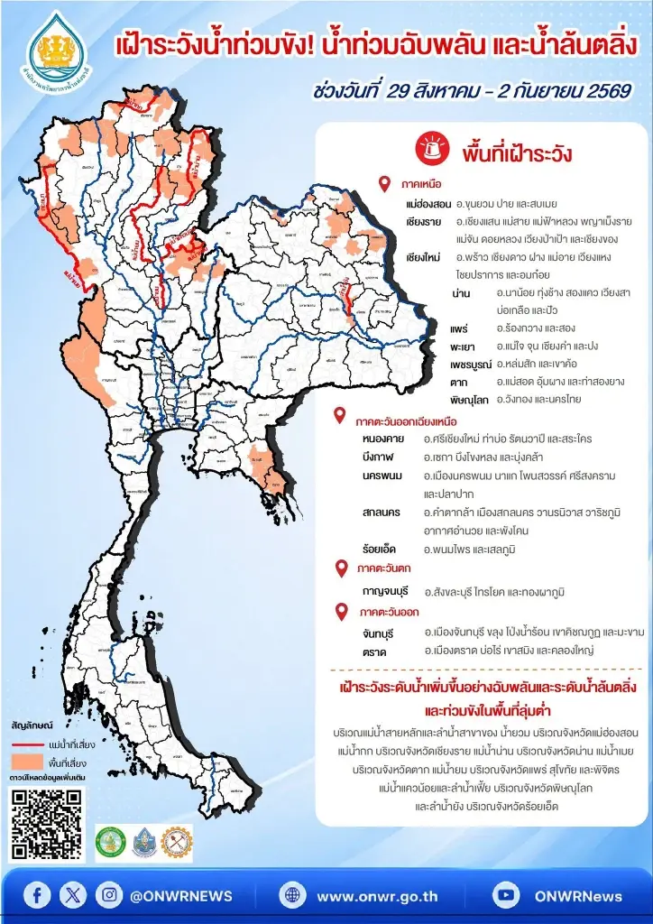 สทนช. เตือนเฝ้าระวังน้ำท่วมฉับพลัน-น้ำล้นตลิ่ง 29 ส.ค.-2 ก.ย. 69 