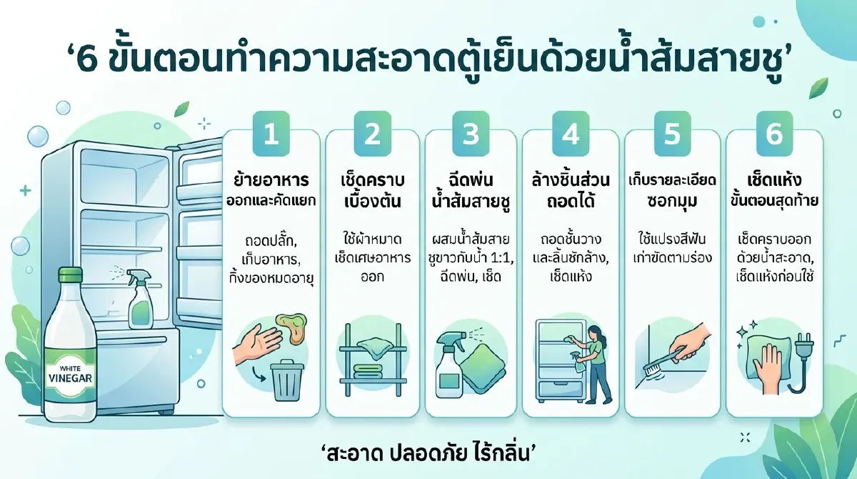  บอกลากลิ่นเหม็นตู้เย็น  เปิดวิธีใช้น้ำส้มสายชูดับกลิ่น  สะอาดหอม 