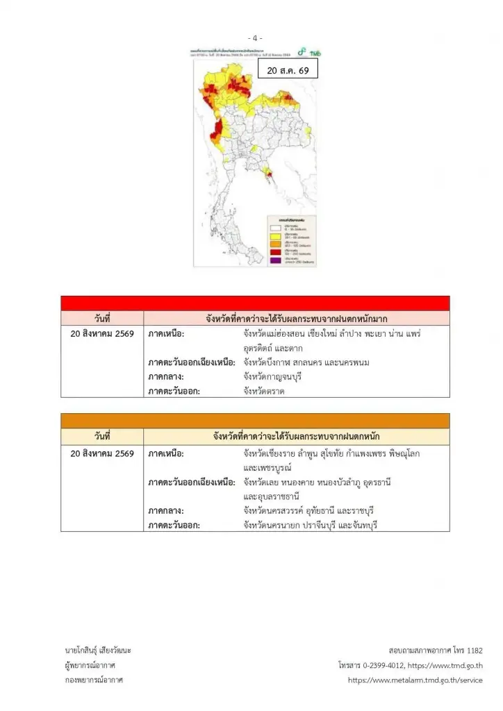 รายชื่อจังหวัดพื้นที่สีแดง ฝนตกหนักถึงหนักมาก 18 - 21 สิงหาคม 2569
