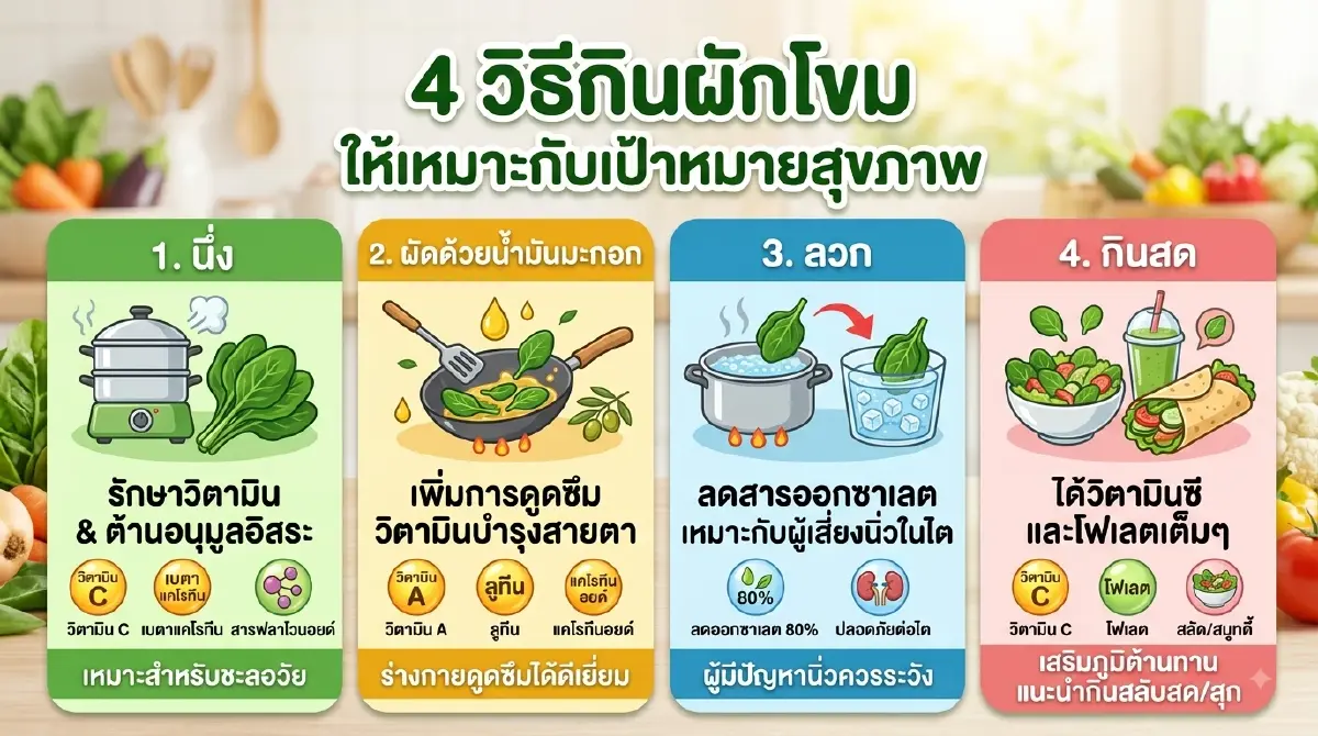 รู้หรือไม่? ผักโขมกินสด vs ปรุงสุก แบบไหนได้สารอาหารมากกว่ากัน