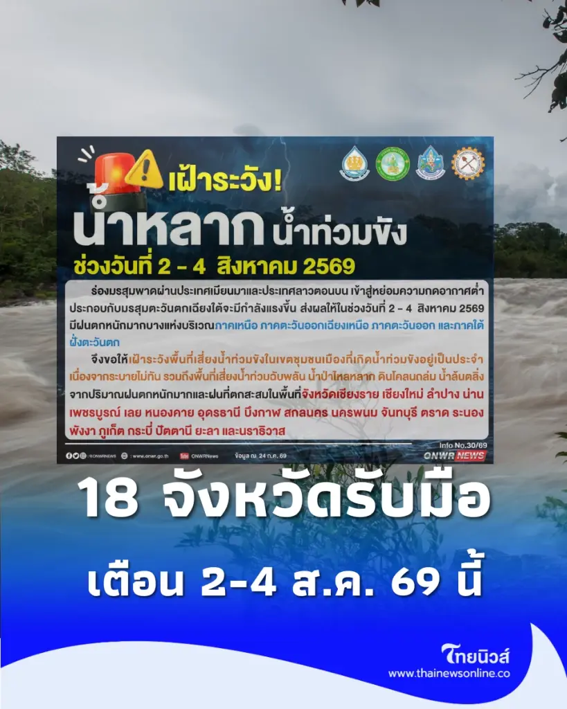 สทนช. ประกาศเตือนพื้นที่เสี่ยง ฝนตกหนักมาก 2-4 ส.ค. นี้ เช็กรายชื่อจังหวัดรับมือ