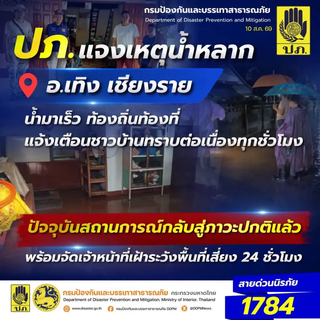 ปภ. สรุปเหตุน้ำหลากเชียงราย น้ำมาเร็ว-ลดไว ล่าสุดกลับสู่ปกติแล้ว พร้อมเฝ้าระวัง 24 ชม.