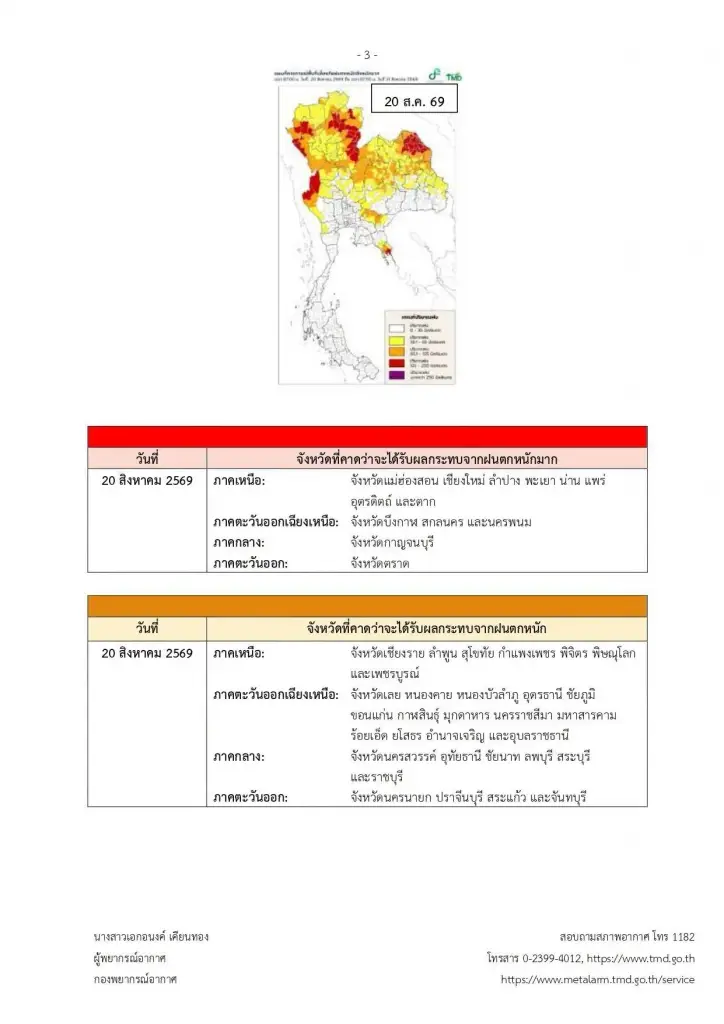 เปิดชื่อจังหวัดพื้นที่สีแดง เจอฝนตกหนักถึงหนักมาก 19-21 ส.ค. นี้
