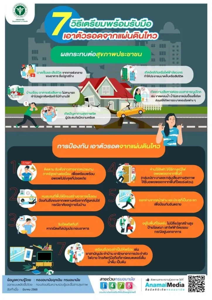 วิธีเอาตัวรอดจากแผ่นดินไหว ย้ำ หมอบ-บัง-ยึด เพิ่มโอกาสรอดชีวิต