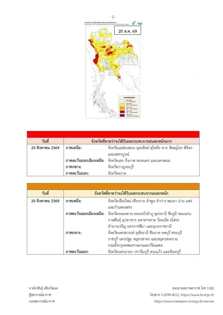 รายชื่อจังหวัดพื้นที่สีแดง ฝนตกหนักถึงหนักมาก ถึง 21 สิงหาคม 2569