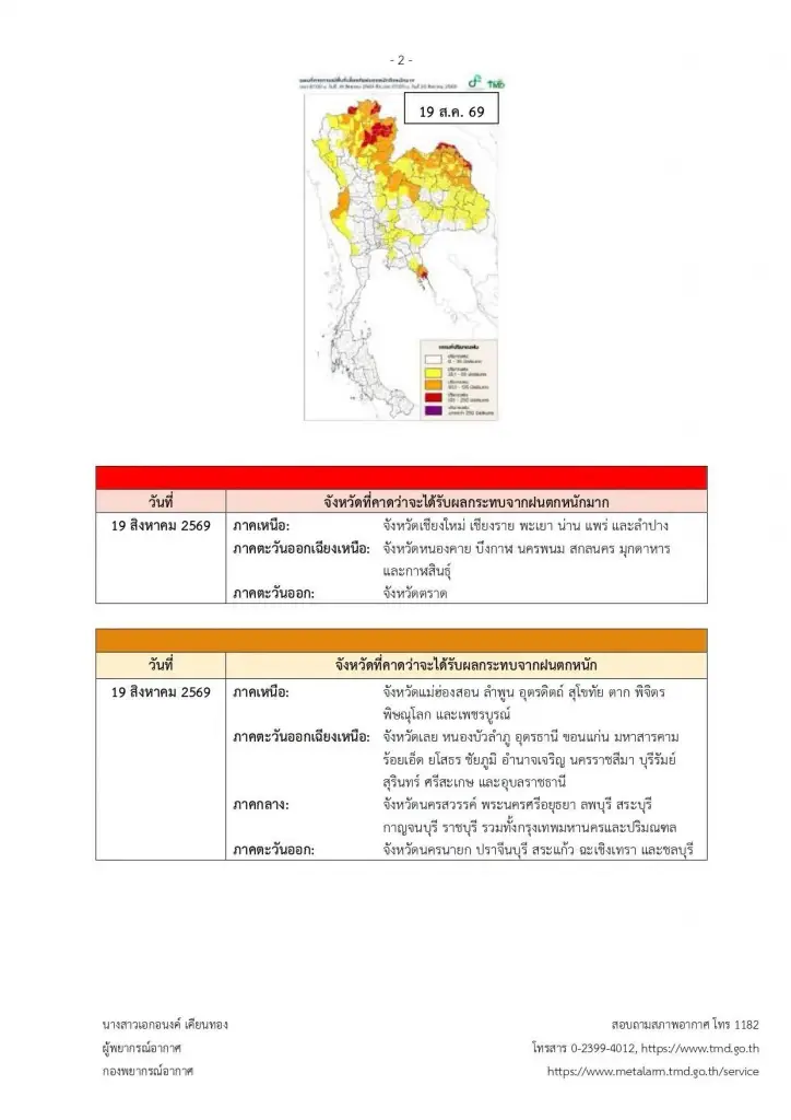 เปิดชื่อจังหวัดพื้นที่สีแดง เจอฝนตกหนักถึงหนักมาก 19-21 ส.ค. นี้