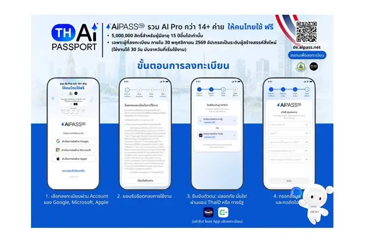 คุ้มไหม "TH-AI Passport" เกิดข้อสงสัย-กังวล ซีอีโอ DomeCloud แจงทำไมถึงควรสมัคร