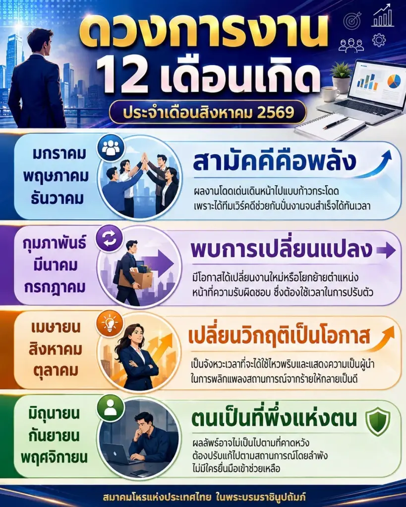 เคาะ 3 เดือนเกิด เดือน ส.ค.69 ดวงการงาน เตรียมพบการเปลี่ยนแปลง