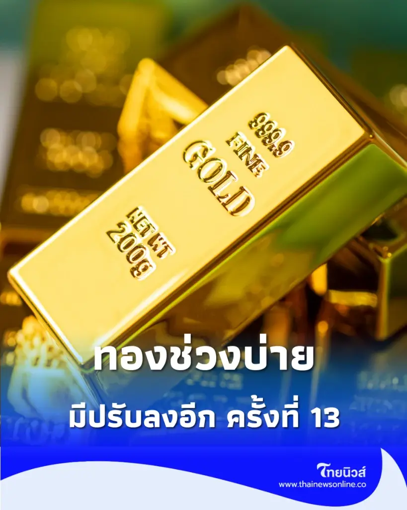 อัปเดตราคาทองช่วงบ่าย 17 ส.ค. 2569 ราคาทองมีปรับลงอีก ครั้งที่ 13