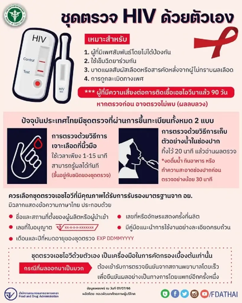 HIV ตรวจเองได้แล้ว เปิดวิธีเช็กเบื้องต้น ใครเสี่ยงเช็กด่วน