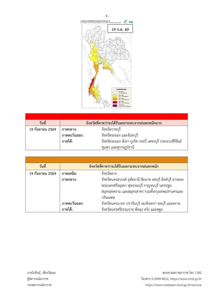 รายชื่อจังหวัด เตือนภัยระดับสีแดง ฝนตกหนักถึงหนักมาก 17 - 20 ก.ย. 