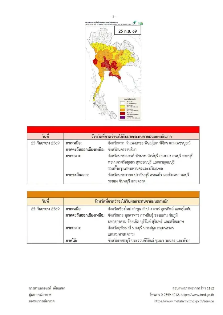 เปิดรายชื่อจังหวัดพื้นที่สีแดง ฝนตกหนักถึงหนักมาก 24 – 27 ก.ย. 69