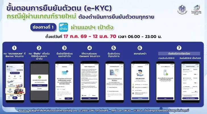 วิธียืนยันตัวตน e-KYC บัตรสวัสดิการแห่งรัฐ 2569 กลุ่มทบทวนสิทธิ 