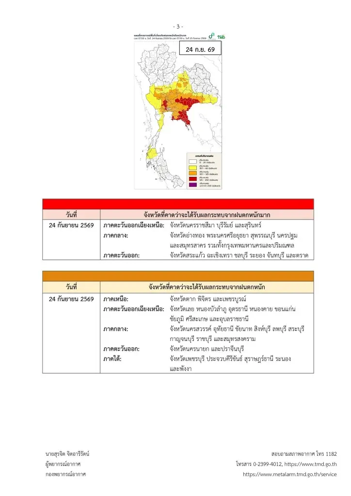 เปิดรายชื่อจังหวัดพื้นที่สีแดง ฝนตกหนักถึงหนักมาก 23-27 ก.ย. 69