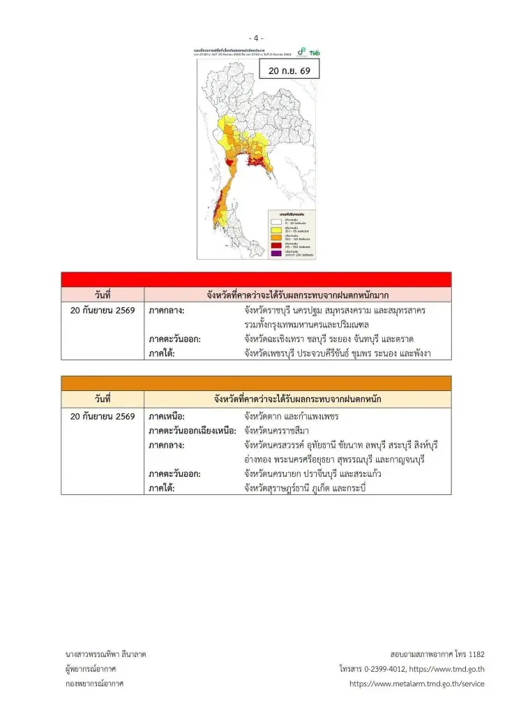 รายชื่อจังหวัดพื้นที่สีแดง ฝนตกหนักถึงหนักมาก 18 - 20 ก.ย. 2569
