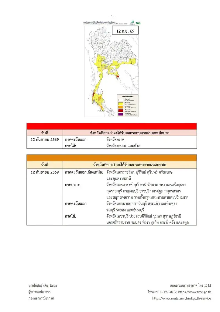 เปิดรายชื่อจังหวัดพื้นที่สีแดง เจอฝนตกหนักมาก จนถึง 13 ก.ย. 2569
