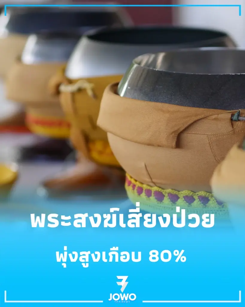 เปิดสถิติล่าสุด พระสงฆ์ เสี่ยงป่วย โรค NCDs พุ่งสูงเกือบ 80%