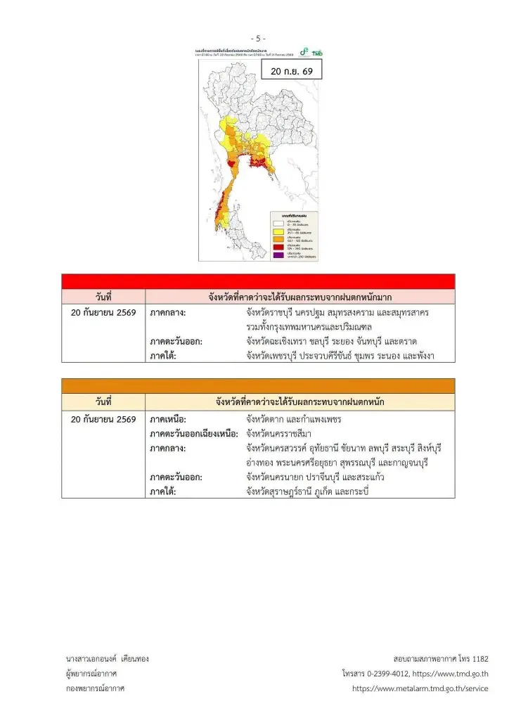 เปิดรายชื่อจังหวัดพื้นที่สีแดง ฝนตกหนักถึงหนักมาก 17 - 20 ก.ย. 69 