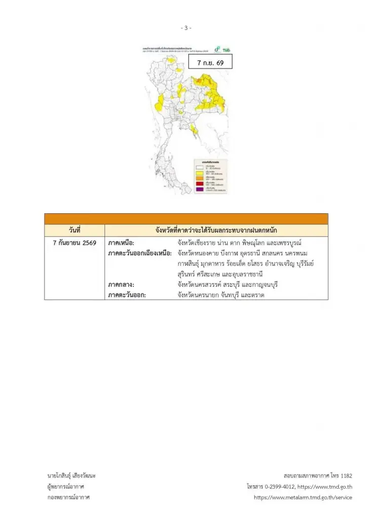 รายชื่อจังหวัดพื้นที่สีแดง เจอฝนตกหนักถึงหนักมาก 6–7 ก.ย. 69