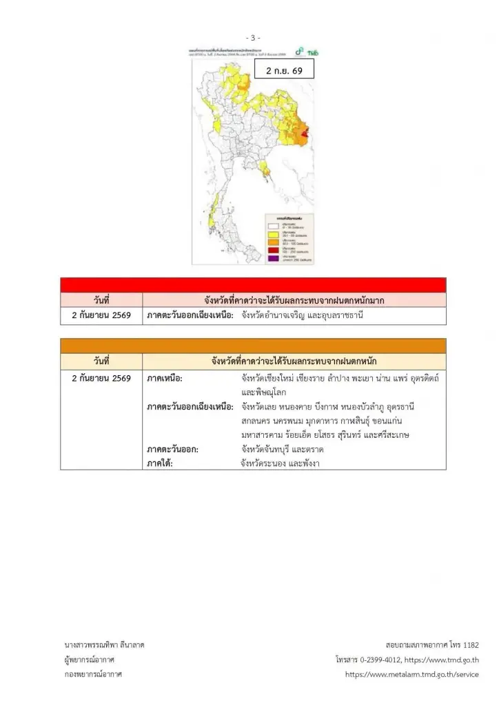  รายชื่อจังหวัดพื้นที่สีแดง เจอฝนตกหนักถึงหนักมาก 1- 2 ก.ย. 2569