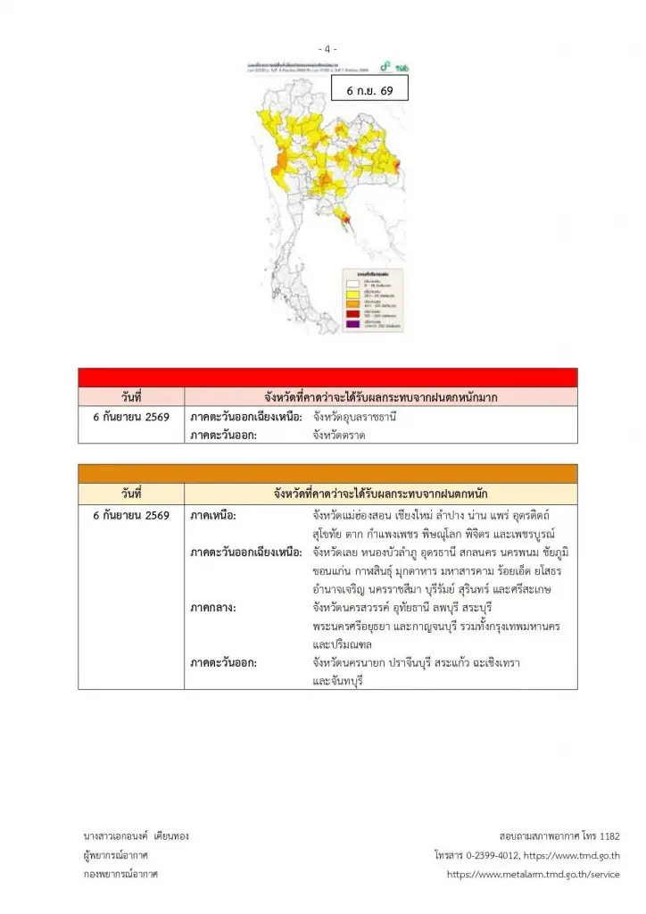 รายชื่อจังหวัดพื้นที่สีแดง ฝนตกหนักถึงหนักมาก จนถึง 7 ก.ย. 69