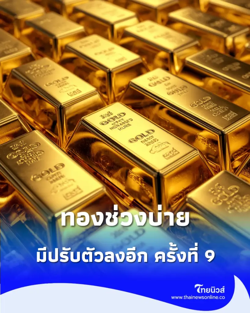 อัปเดตราคาทองช่วงบ่าย 28 กันยายน 2569 มีปรับตัวลงอีก ครั้งที่ 9