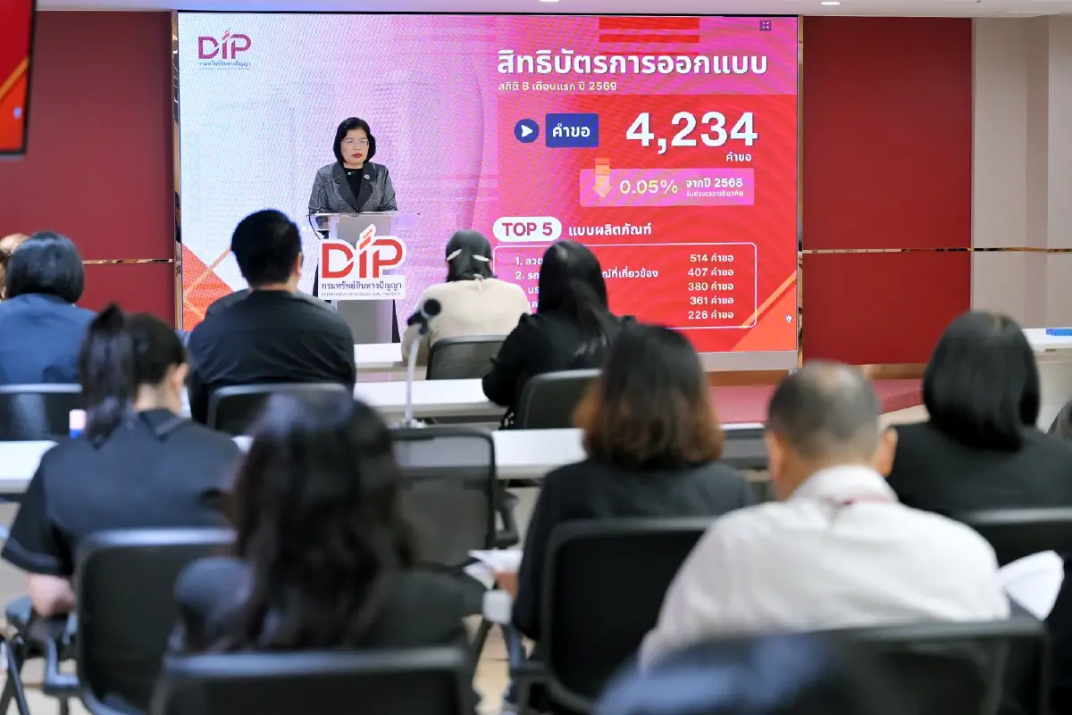 กรมทรัพย์สินทางปัญญา เผย 8 เดือนแรกปี 2569 คำขอจด IP พุ่ง 10.43%