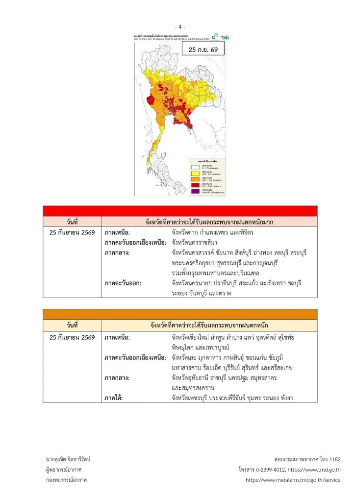 เปิดรายชื่อจังหวัดพื้นที่สีแดง ฝนตกหนักถึงหนักมาก 23-27 ก.ย. 69