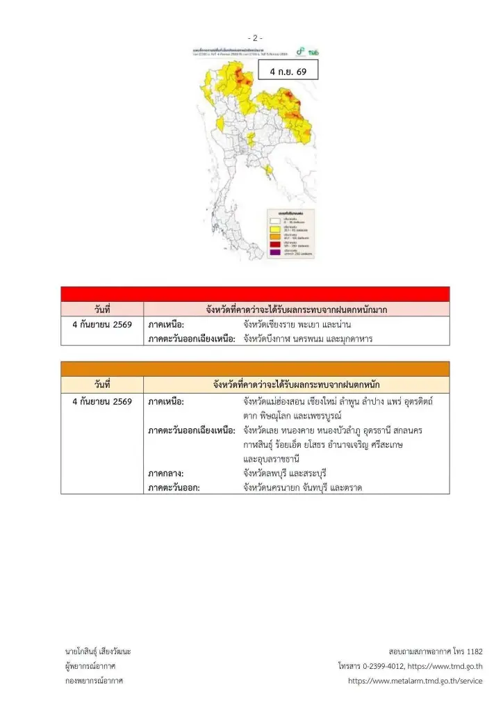 เปิดชื่อจังหวัดพื้นที่สีแดง เจอฝนตกหนักถึงหนักมาก 4-7 ก.ย. 2569