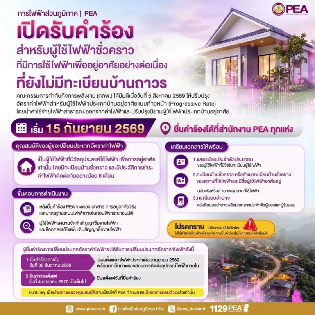 เช็กเงื่อนไข PEA เปิดคำร้องปรับอัตราค่าไฟฟ้า มิเตอร์ชั่วคราว-ไม่มีทะเบียนบ้านถาวร เริ่ม 15 ก.ย. 69