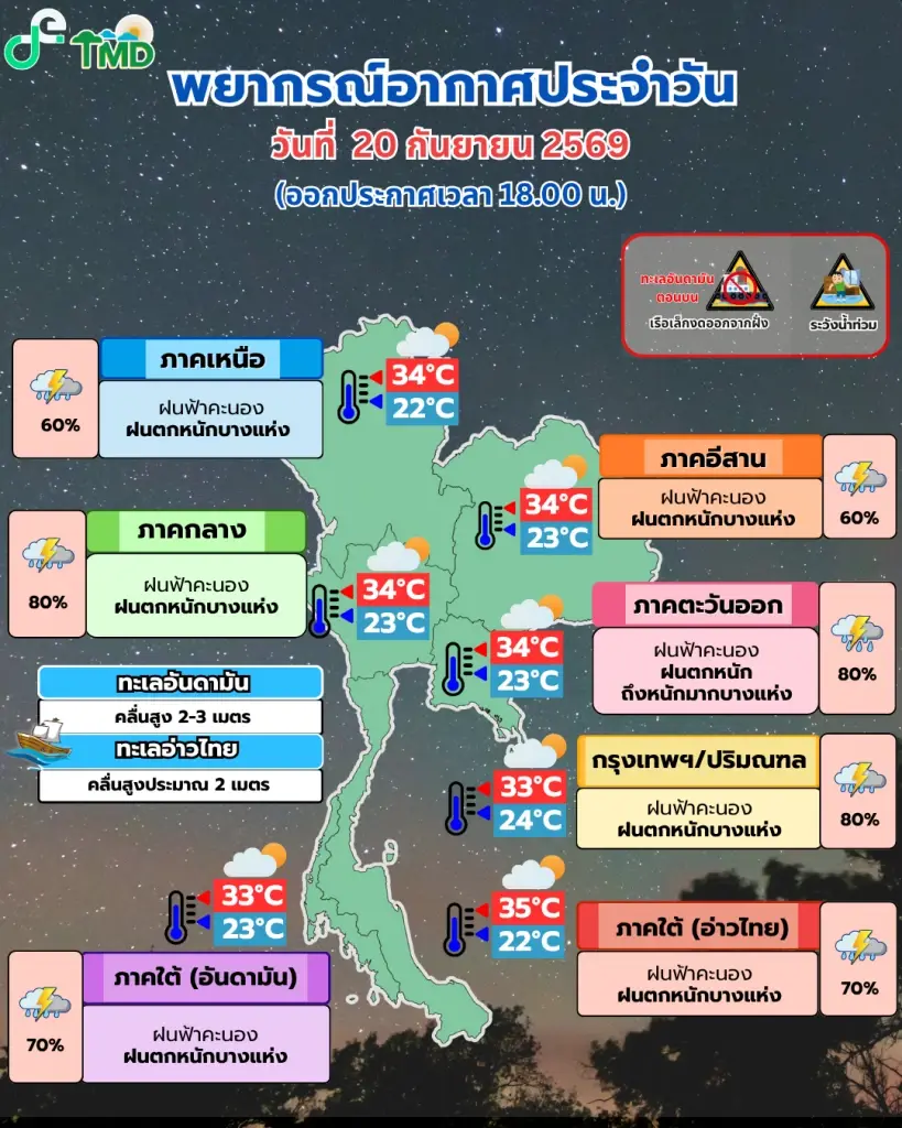 เตือนด่วน! ภาคตะวันออกจ่อเจอฝนตกหนักมาก เสี่ยงน้ำท่วมฉับพลัน