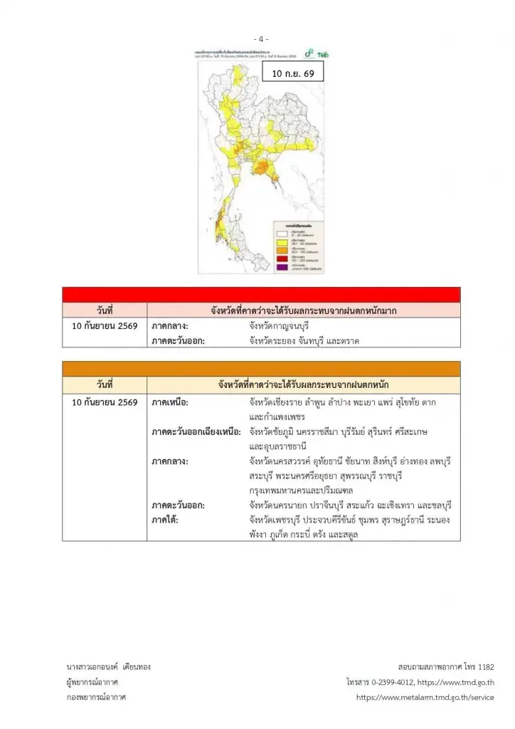 รายชื่อจังหวัดพื้นที่สีแดง เจอฝนตกหนักถึงหนักมาก 8 - 13 ก.ย. 69 