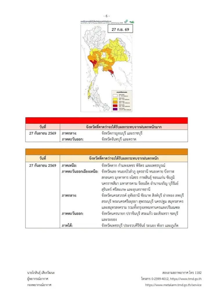 รายชื่อจังหวัดพื้นที่สีแดง เจอฝนตกหนักถึงหนักมาก 23 - 27 ก.ย. 2569