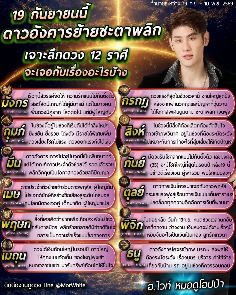 ดาวอังคารย้าย 4 ราศี ดวงได้เงินก้อนใหญ่ในรอบปี รับโชคไม่ตั้งตัว