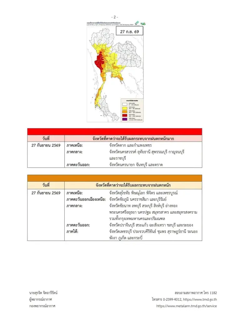 เตือนจังหวัดเสี่ยงพื้นที่สีแดง ระวังฝนตกหนักถึงหนักมากถึง 27 ก.ย.