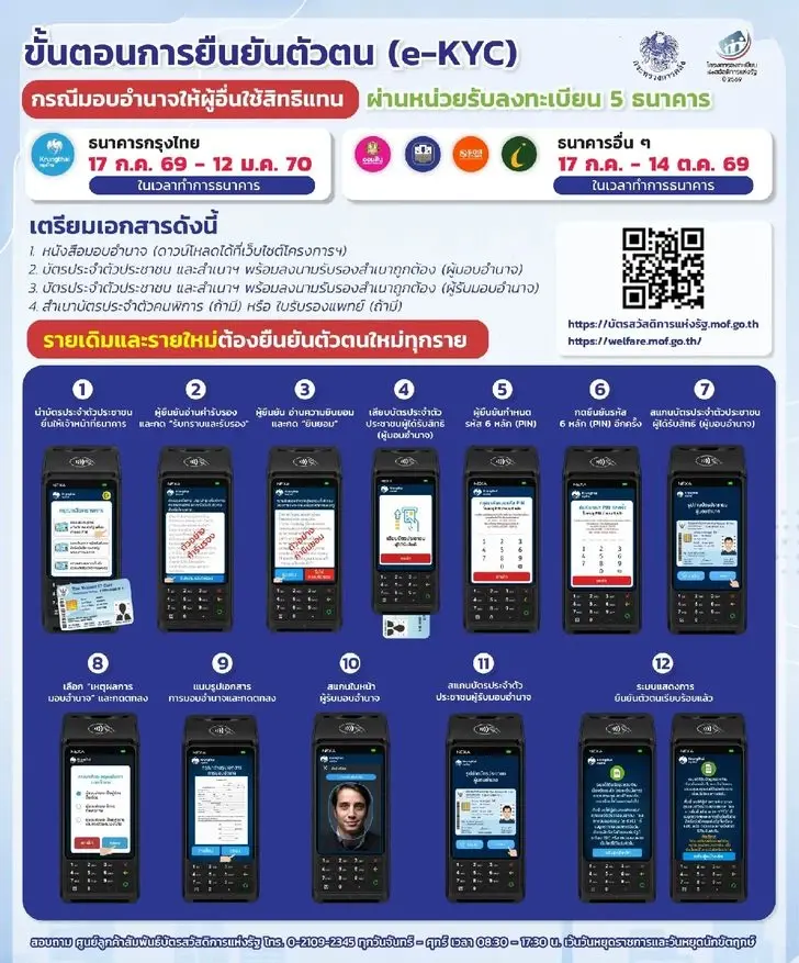 วิธียืนยันตัวตน e-KYC บัตรสวัสดิการแห่งรัฐ 2569 กลุ่มทบทวนสิทธิ 